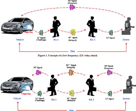 relay attack on smart card|car relay attack examples.